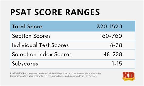 why are math scores so low